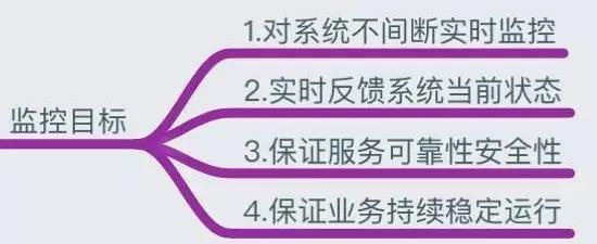 做了5年运维，靠着这份监控知识体系，我从3K变成了40K