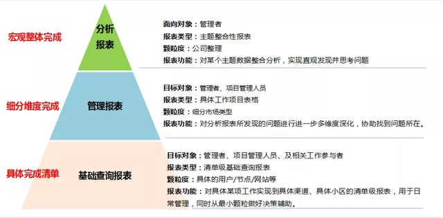 5年数据总监主动辞职：那些没用可视化报表的人，后来都怎么样了