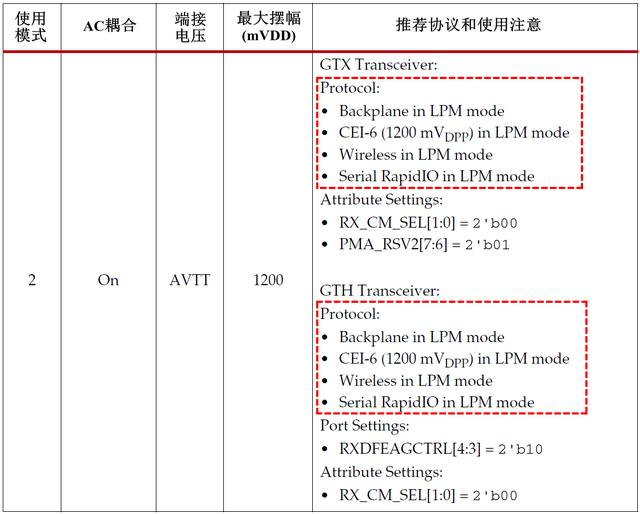 Xilinx 7系列FPGA收发器架构之接收器（RX）（十）