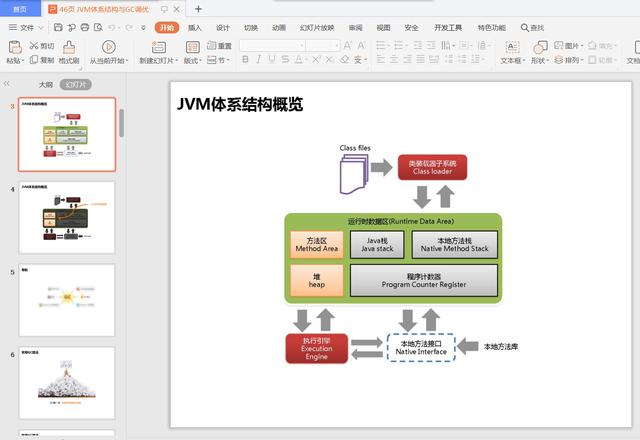 阿里P7大牛，深入剖析JVM底层设计原理+高级特性pdf，附46页ppt运维程序员高级码农-
