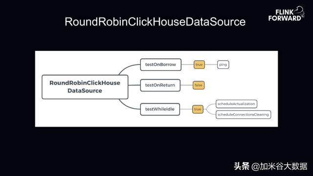 titulares de diversión basado Flink + ClickHouse acumulación en tiempo real plataforma de análisis de datos