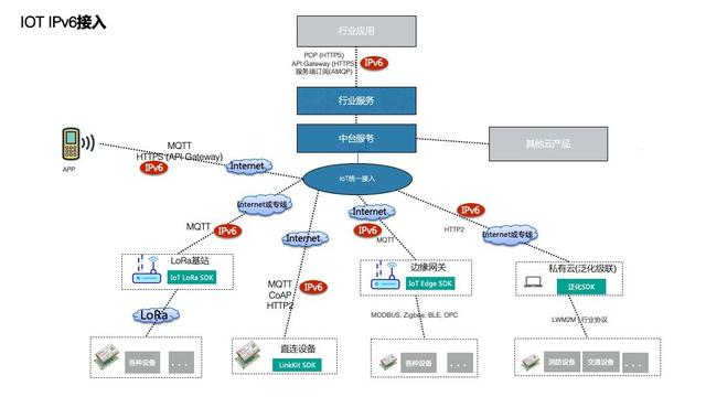 阿里云科学家丁险峰：万物互联的价值在哪里？