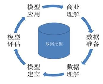 深入浅出，教你一步步实现数据分析入门、进阶