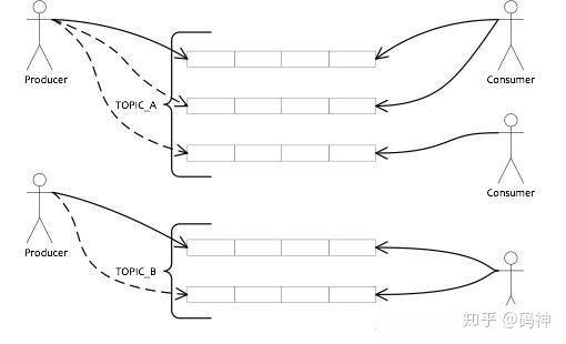 腾讯T3-2带你轻松打开RocketMQ的大门，RocketMQ很难吗？