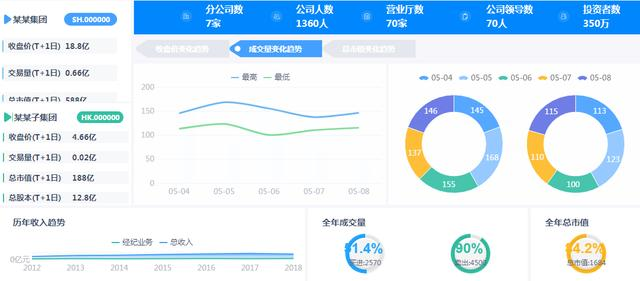 数据分析用这样的可视化报表，秒杀Excel，再也不怕被说low