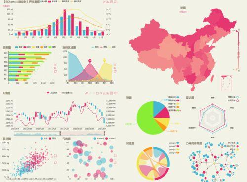 想要搞懂数据可视化，看这一篇就够了
