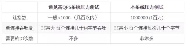 后端架构设计，如何扛住100亿次请求？