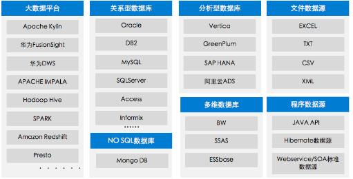 财务报表越做越丑？这些秒杀Excel的可视化工具，人人都能用