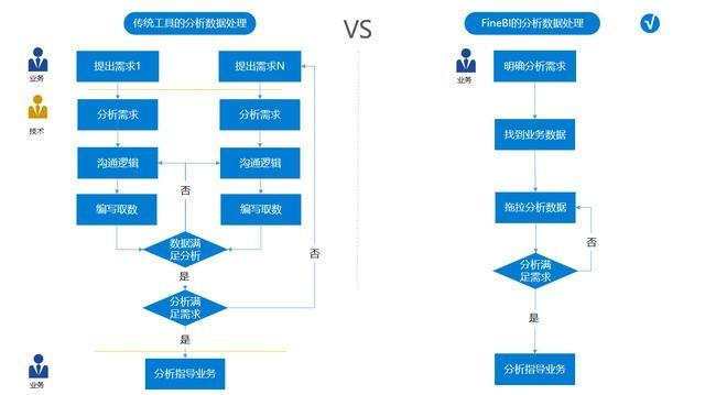 想做数据化转型，为什么必须要上企业级BI？