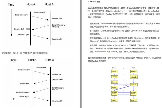 GitHub70K+Star微服务学习笔记，实战讲解从入门到精通，爱了爱了