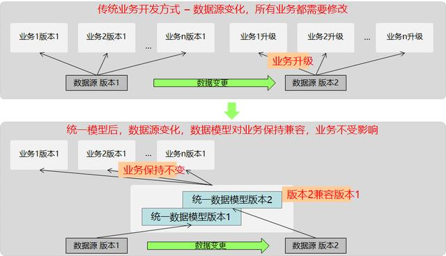 这种思路讲解数据仓库建模，你见过吗？数据人与架构师必看