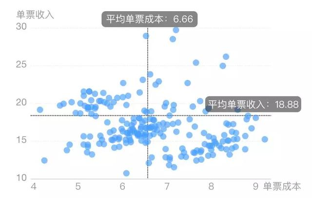 掌握这15个可视化图表，小白也能轻松玩转数据分析