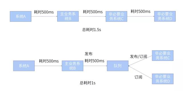 程序员快速提升：精通Zookeeper的经典应用场景