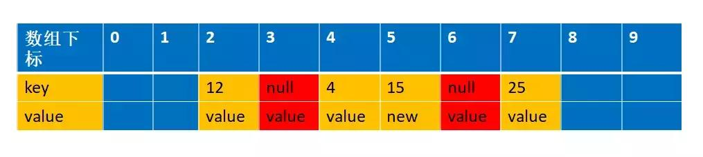 吃透源码的每一个细节和设计原理--ThreadLocal