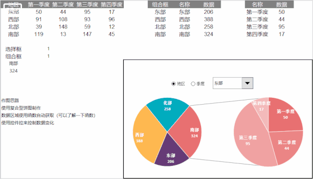 摆脱了Excel重复做表，换个工具轻松实现报表自动化，涨薪三倍