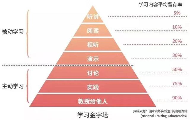 “多写代码”坑害了多少编程新手？