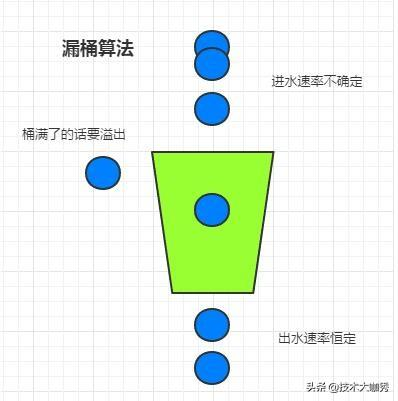 Nginx 限流常用模块：限制并发和IP访问频率