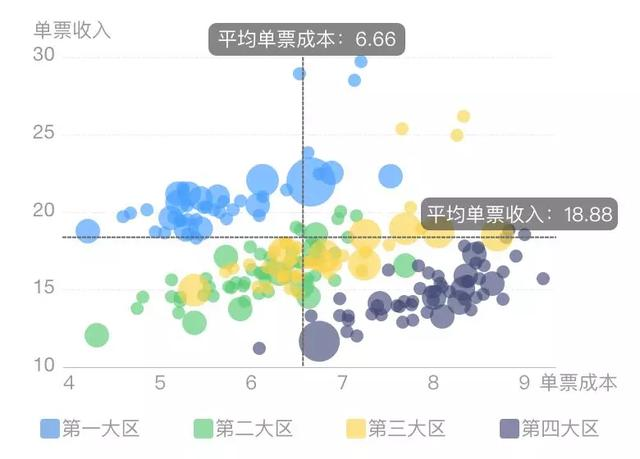 掌握这15个可视化图表，小白也能轻松玩转数据分析