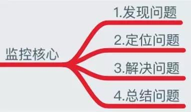 做了5年运维，靠着这份监控知识体系，我从3K变成了40K