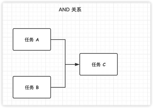 编程老司机带你玩转 CompletableFuture 异步编程
