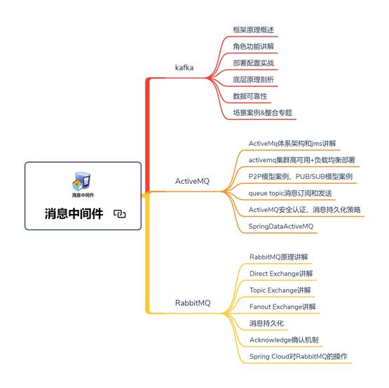 46张路线图带你从提高到年薪百万，步步对标阿里P8互联网架构师