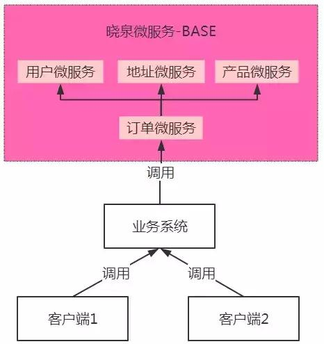 微服务架构实践 - 你只懂docker与spring boot就够了吗？
