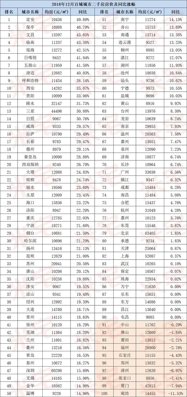 中国房地产市值已经超过450万亿，为何还不见房价下跌？