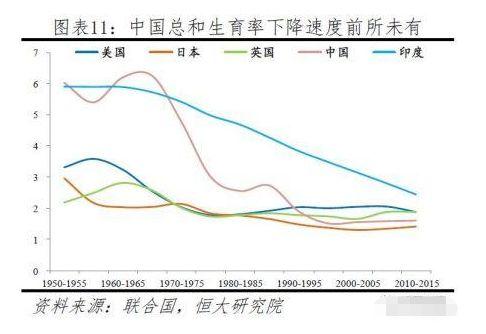 未来人口出现负增长后，我国的房价何去何从？