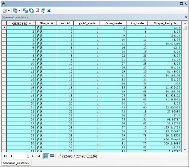 如何使用ArcGIS从DEM数据中提取水系