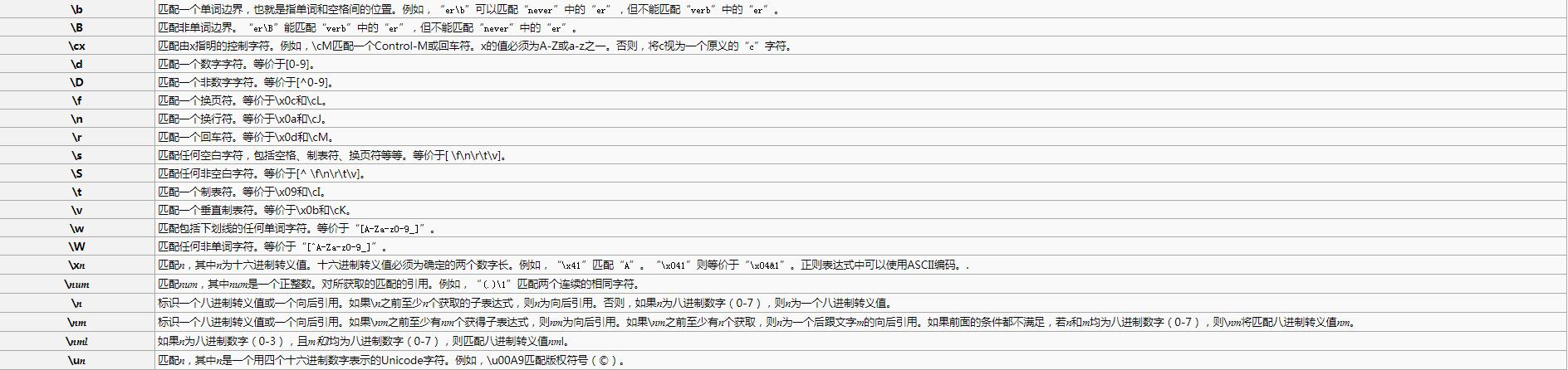 干货 | 正则表达式全解与常用实例