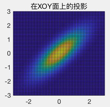透彻理解协方差矩阵