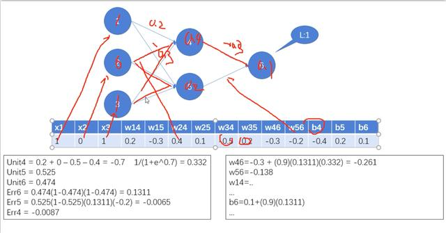 前腾讯T 3人工智能大佬为你讲述：Python和人工智能入门算法