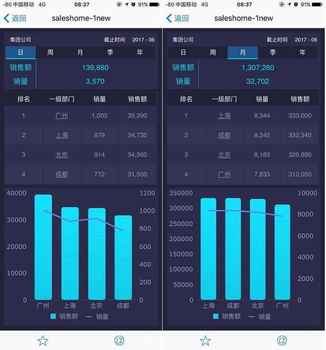 不写代码不用Excel，销售总监的数据分析，10分钟你就可以学会