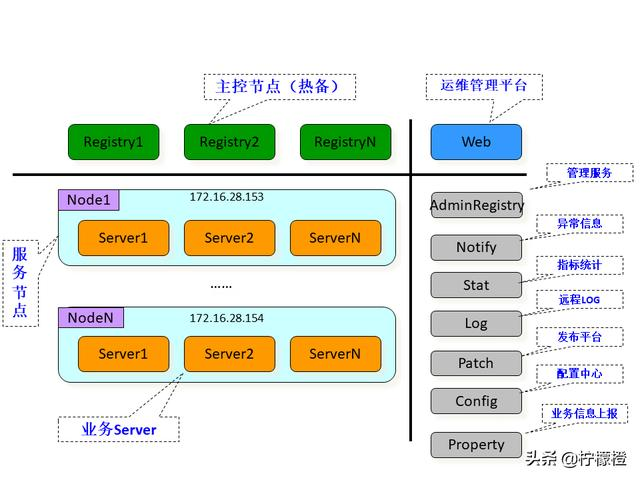 面试都在问的微服务、RPC、服务治理...一文帮你彻底搞懂！