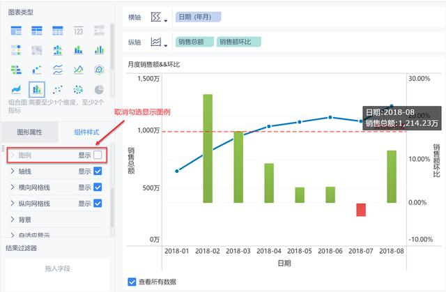 30分钟，教你从0到1搞定一次完整的数据可视化分析！