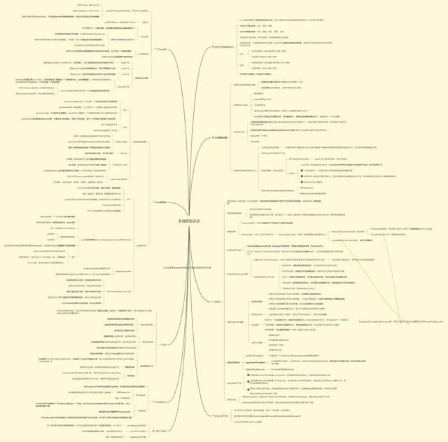 阿里P8大牛手写的源码笔记：Java集合+Java多线程+MyBatis+Springjava一入Java深似海-