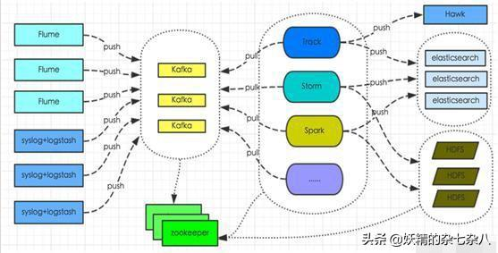 学完这些Kafka，Nginx，Tomcat，分布式架构笔记，再去面试阿里吧