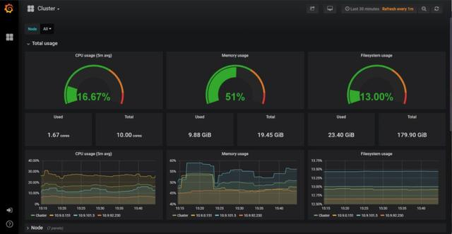 Dubbo微服务架构下的Kubernetes云平台建设实践