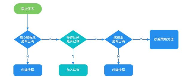 通过这六点，了解Java线程池的全面（总结下篇）