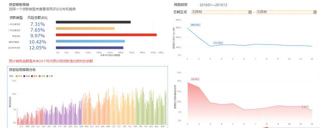 财务报表越做越丑？这些秒杀Excel的可视化工具，人人都能用