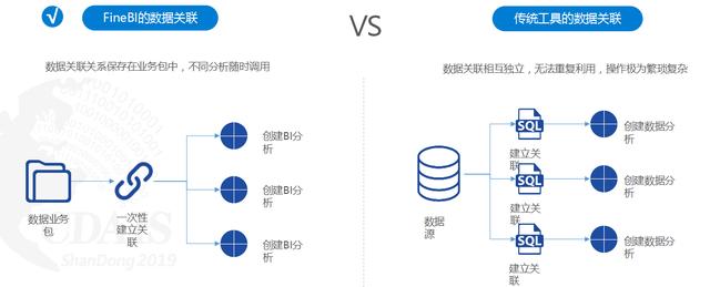 你可以不懂数据分析，但请一定收藏这个神器！