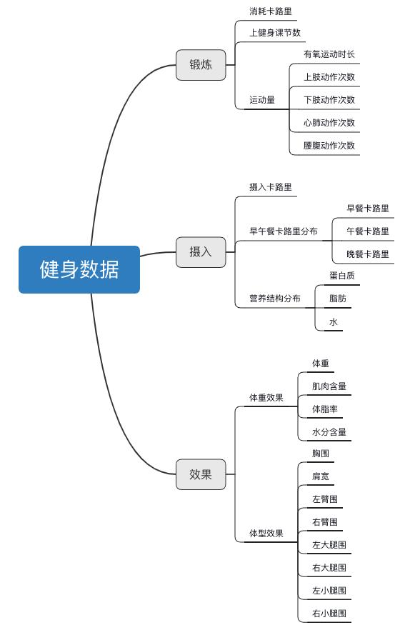 一个模版让报表自动生成，领导：这才是数据分析人该干的事