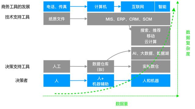 阿里数据架构师多年心得：IT从业者必看的数据仓库知识点