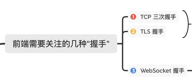 吊打面试官：面试官问到三次握手，我甩出这张脑图，他服了！