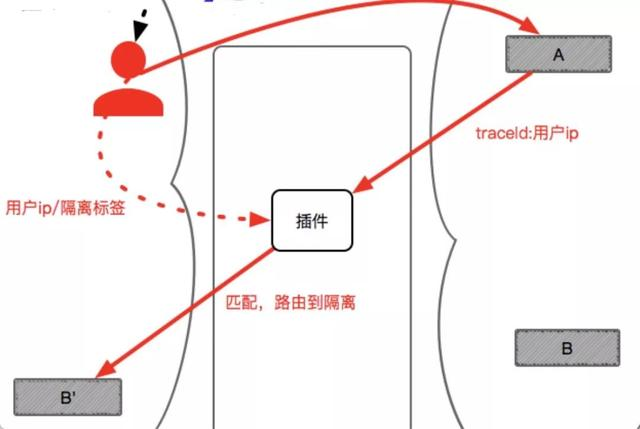 阿里巴巴的独立环境是如何实现的