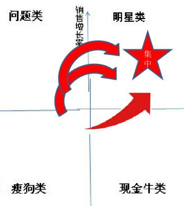 为什么你成不了数据分析高手？可能是缺少这个思维