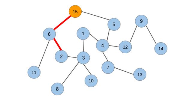 使用DeepWalk从图中提取特征