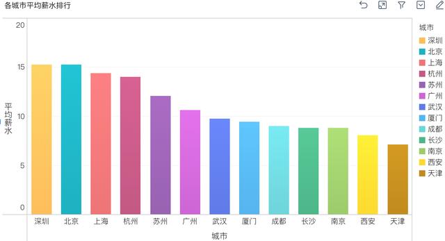 怎么用stata处理WDI中的gdp数据_1 stata的基本使用 数据导入与处理