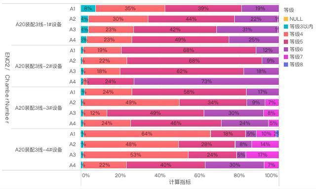 堪比整容！学会这些可视化技巧，让你的图表分分钟高级起来