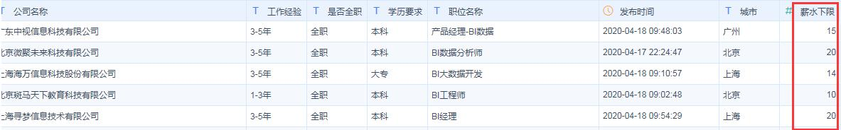 这个工具，可视化分析10W数据后，找到了数据岗位月薪20K的秘诀